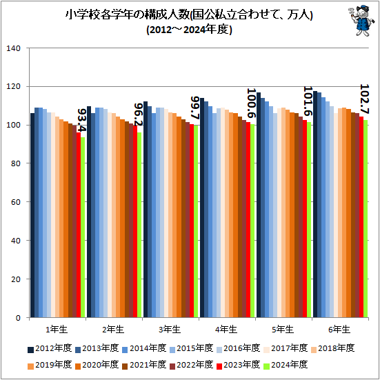 �� ���ع��Ƴ�ǯ�ι����Ϳ�(�����Ω��碌�ơ�����)(2012-2024ǯ��)