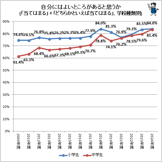 �� ��ʬ�ˤϤ褤�Ȥ���������Ȼפ���(�����ƤϤޤ�סܡ֤ɤ��餫�Ȥ��������ƤϤޤ�ס��ع�������)