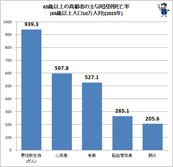 �� 65�аʾ�ι���Ԥμ�ʻ���̻�˴Ψ(65�аʾ�͸�10������)(2023ǯ)