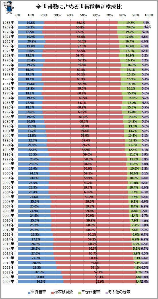 �� �����ӿ����������Ӽ����̹�����(��Ͽ)