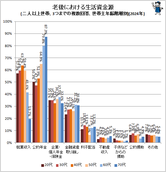�� Ϸ��ˤ����������⸻(��Ͱʾ����ӡ�3�ĤޤǤ�ʣ�����������Ӽ�ǯ������)(2024ǯ)