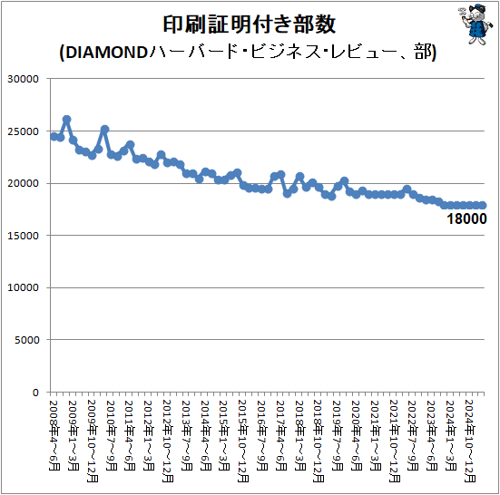 �� ���������դ�����(DIAMOND�ϡ��С��ɡ��ӥ��ͥ�����ӥ塼����)