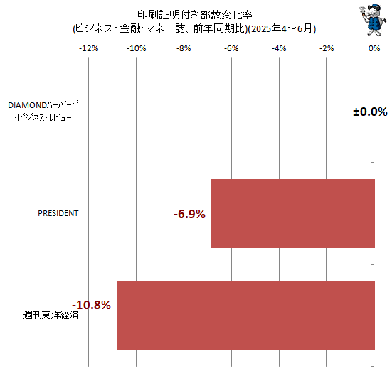 �� ���������դ������Ѳ�Ψ(�ӥ��ͥ�����ͻ���ޥ͡����ǯƱ����)(2025ǯ4-6��)