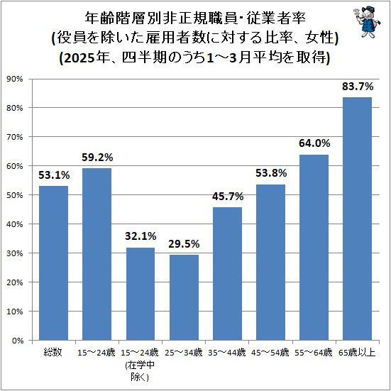 �� ǯ���������������������ȼ�Ψ(�������������ѼԿ����Ф�����Ψ������)(2025ǯ����Ⱦ���Τ���1-3��ʿ�Ѥ����)