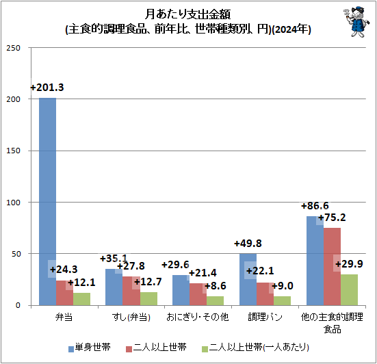 �� �����ٽж��(�翩ŪĴ�����ʡ���ǯ�桢���Ӽ����̡���)(2024ǯ)