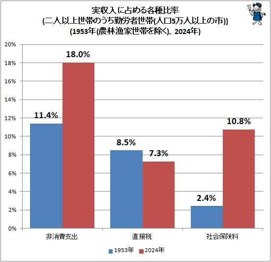 �� �¼���������Ƽ���Ψ(��Ͱʾ����ӤΤ�����ϫ������(�͸�5���Ͱʾ�λ�))(1953ǯ(���ӵ������Ӥ����)��2024ǯ)
