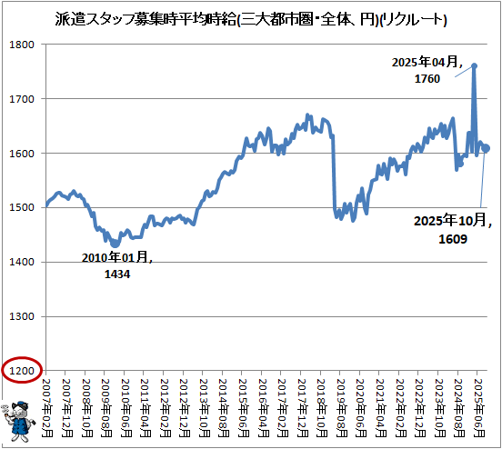 �� �ɸ������å��罸��ʿ�ѻ���(�����ԻԷ������Ρ���)(�ꥯ�롼�ȥ���֥�)