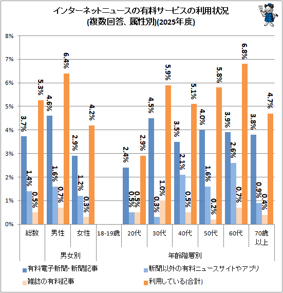 �� ���󥿡��ͥåȥ˥塼����ͭ�������ӥ������Ѿ���(ʣ��������°����)(2024ǯ��)