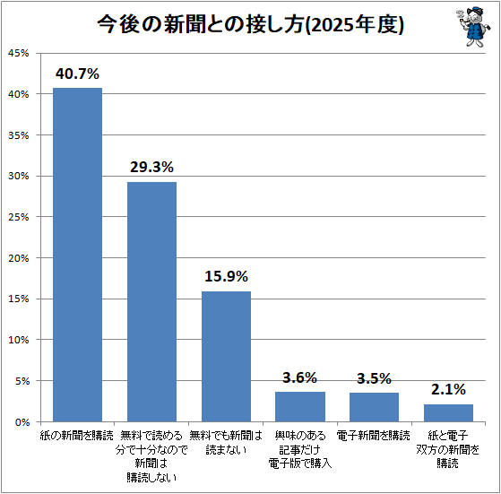 �� ����ο�ʹ�Ȥ��ܤ���(2025ǯ��)