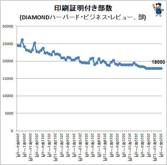 �� ���������դ�����(DIAMOND�ϡ��С��ɡ��ӥ��ͥ�����ӥ塼����)