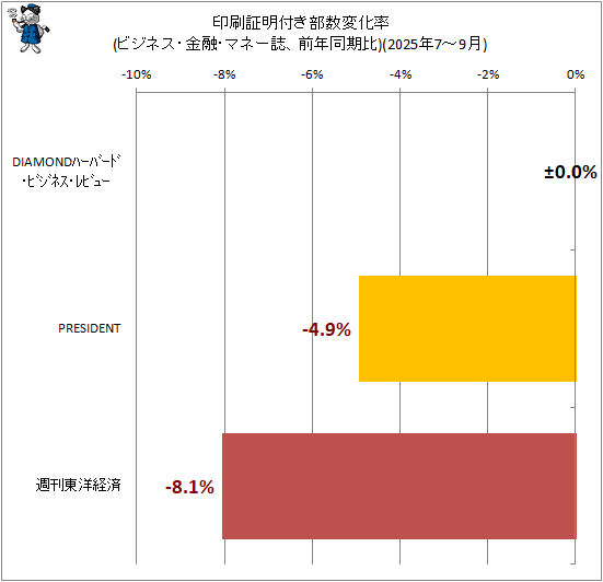 �� ���������դ������Ѳ�Ψ(�ӥ��ͥ�����ͻ���ޥ͡����ǯƱ����)(2025ǯ7-9��)