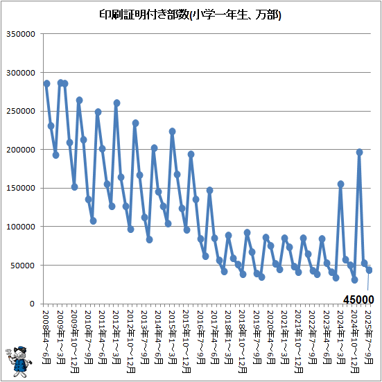 �� ���������դ�����(���ذ�ǯ��������)