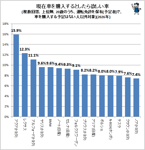 �� ���߼֤��������Ȥ������ߤ�����(ʣ����������̿ء�20�ФΤ�������ž�ȵ�����ͭ(ͽ���)�ǡ��֤��������ͽ��Ϥʤ��Ͱʳ��о�)(2026ǯ)