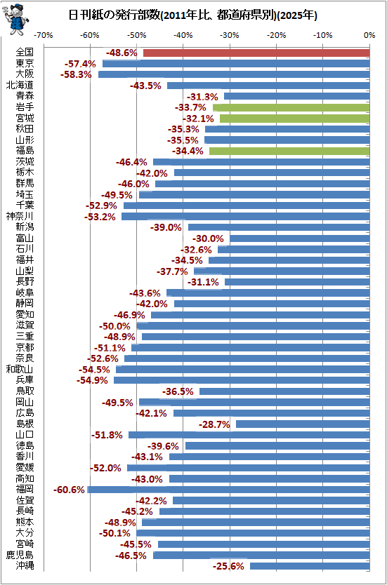 �� �������ȯ������(2011ǯ�桢��ƻ�ܸ���)(2025ǯ)