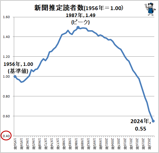�� ��ʹ�����ɼԿ�(1956ǯ��1.00)