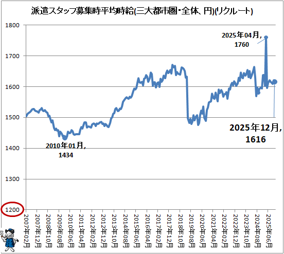 �� �ɸ������å��罸��ʿ�ѻ���(�����ԻԷ������Ρ���)(�ꥯ�롼�ȥ���֥�)