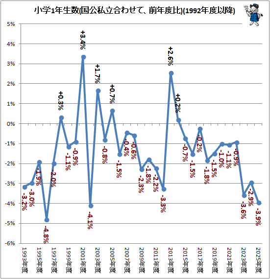 �� ����1ǯ����(�����Ω��碌�ơ���ǯ����)(1992ǯ�ٰʹ�)