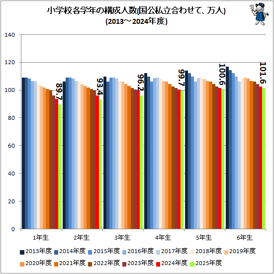 �� ���ع��Ƴ�ǯ�ι����Ϳ�(�����Ω��碌�ơ�����)(2013-2025ǯ��)