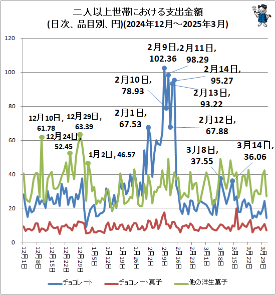 �� ��Ͱʾ����Ӥˤ�����ٽж��(�����������̡���)(2024ǯ12��-2025ǯ3��)