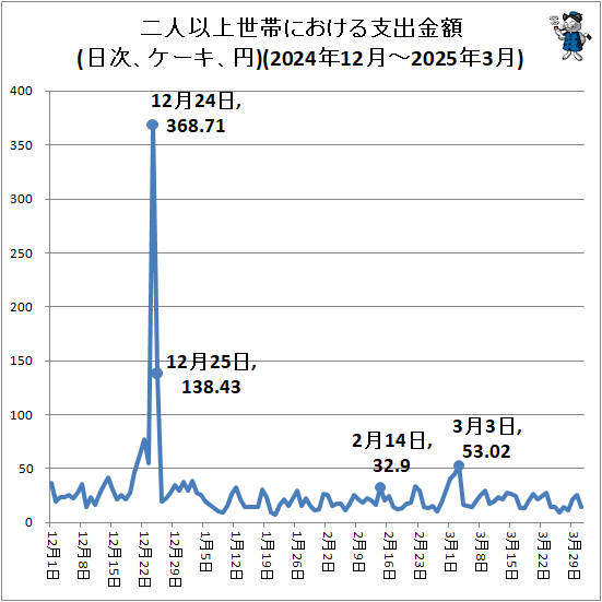 �� ��Ͱʾ����Ӥˤ�����ٽж��(����������������)(2024ǯ12��-2025ǯ3��)