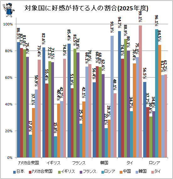 �� �оݹ�˹��������Ƥ�ͤγ��(2025ǯ��)