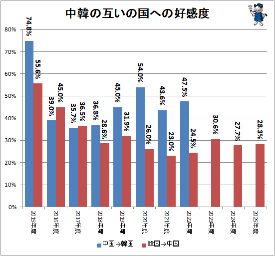 �� ��ڤθߤ��ι�ؤι�����