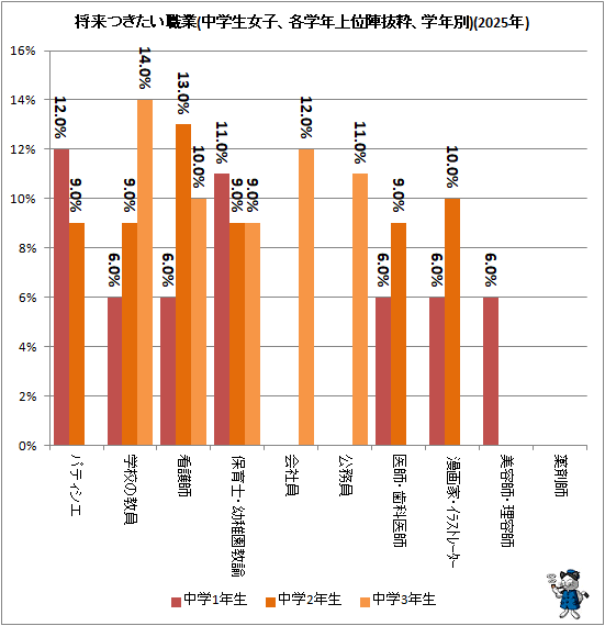�� ����Ĥ���������(���������ҡ��Ƴ�ǯ��̿�ȴ�衢��ǯ��)(2025ǯ)