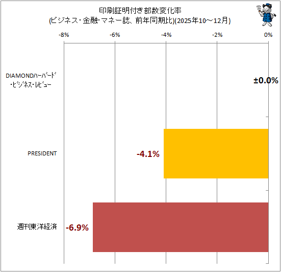 �� ���������դ������Ѳ�Ψ(�ӥ��ͥ�����ͻ���ޥ͡����ǯƱ����)(2025ǯ10-12��)