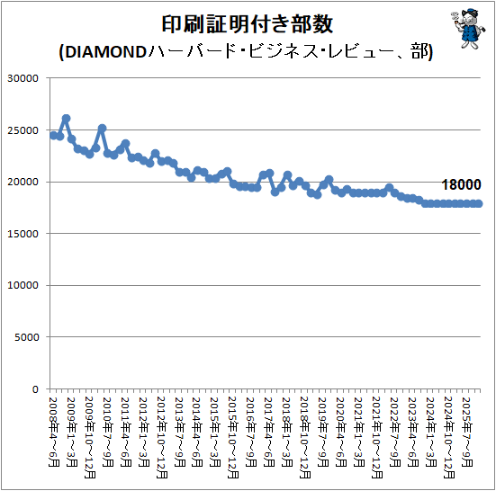 �� ���������դ�����(DIAMOND�ϡ��С��ɡ��ӥ��ͥ�����ӥ塼����)