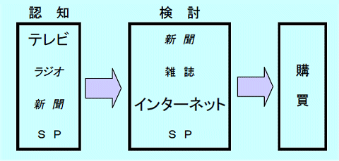 各メディアの立ち位置分析(報告書による見解・抜粋)