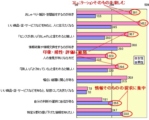 あなたの行動や考え方として、あてはまるものをすべてお選びください(複数回答可)