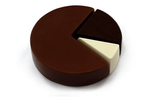 円グラフなチョコパイ