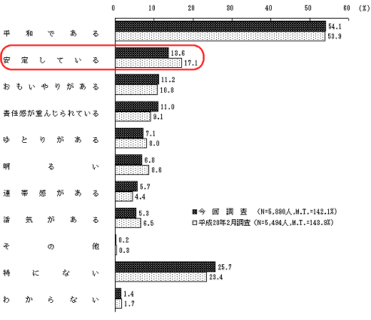 現在の世相・明るいイメージ