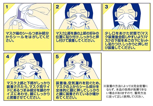 装着方法