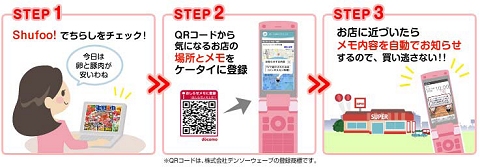 「おしらせメモ」利用の流れ