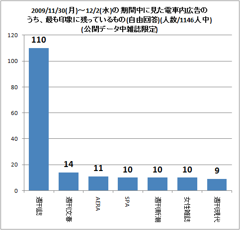  2009/11/30()-12/2()δ˸ż⹭ΤǤݤ˻ĤäƤ(ͳ)(Ϳ/1146)(ǡ滨)