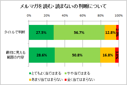 ↑ メルマガを読む・読まないの判断について