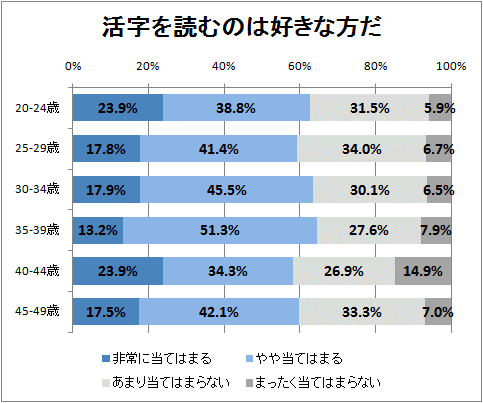 ↑ 活字を読むのは好きな方だ