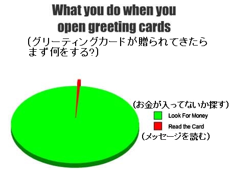 ↑ グリーティングカードが贈られてきたら……まぁ、そういう人もいますわな