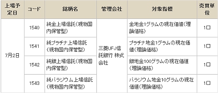 ↑ 該当ETF一覧