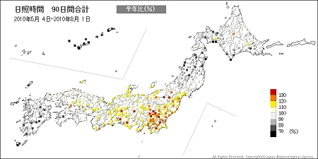 ↑ 日照時間90日間合計
