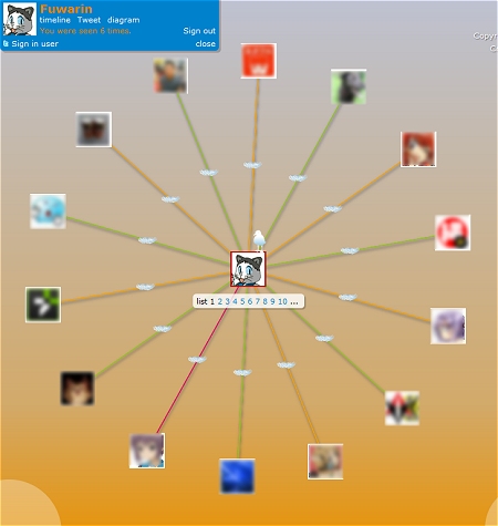 ↑ 入力したアカウントを中心に、フォローしている人・されている人が相関図の形で