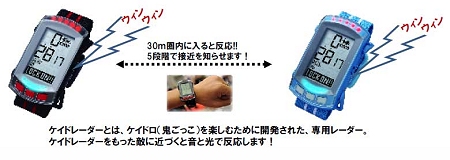 ↑ 具体的な機能