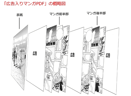 ↑ 配信PDFファイルに関するコンセプトイメージ