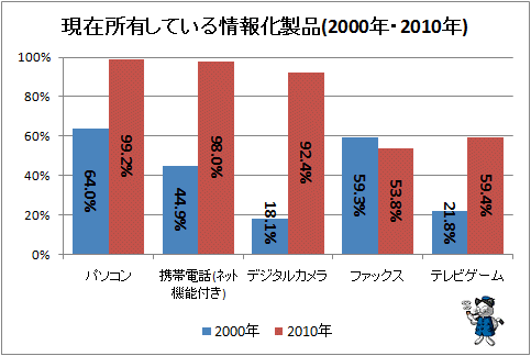  ߽ͭƤ(2000ǯ2010ǯ)