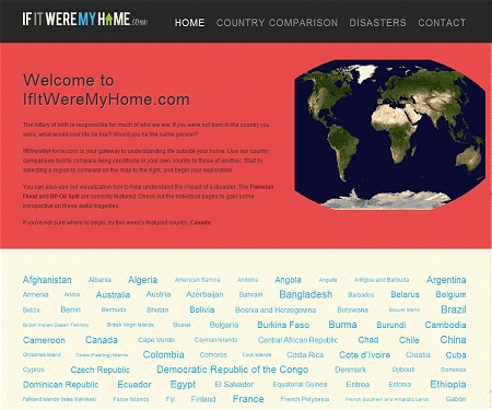 ↑ If It Were My Home
