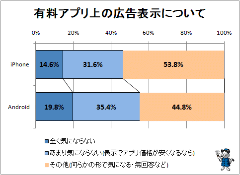 ↑ 有料アプリ上の広告表示について