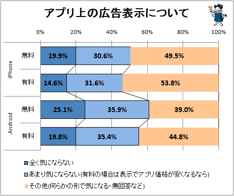 ↑ アプリ上の広告表示について