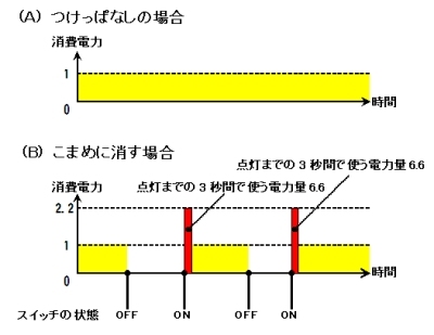 ↑ (元記事から引用)