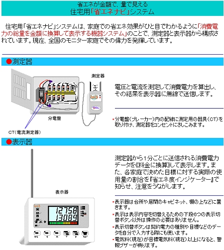 ↑ 省エネナビ